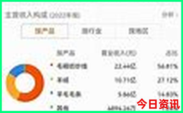 7岁孩子适合去哪里旅游